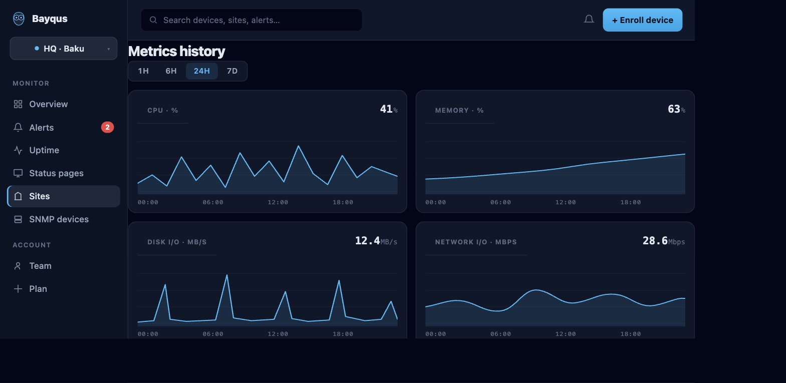 Metrics history: CPU, memory, disk and network charts across 1H / 6H / 24H / 7D ranges.